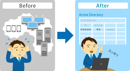Q1:Active Directory 導入によりどのようなメリットがありますか?