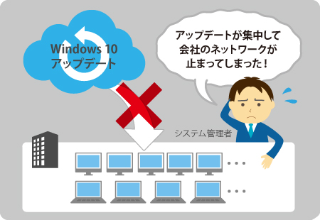 Q2:Windows 10 アップデートをActive Directory を活用して管理する方法とは?