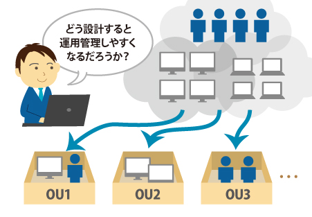 Q3: OU設計/OU構成は重要と考えますが、上手に構成するコツはありますか?