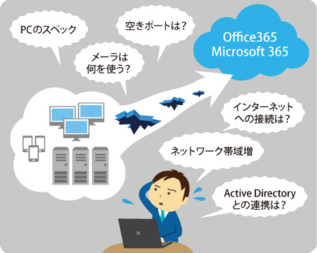 Office 365 / Microsoft 365 移行、失敗しないために知っておきたい5つのこと