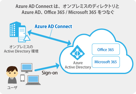 Active Directory を活用した Office 365 / Microsoft 365 導入・運用のコツ