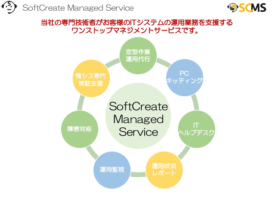 当社の専門技術者がお客様のITシステムの運用業務を支援するワンストップマネジメントサービスです。