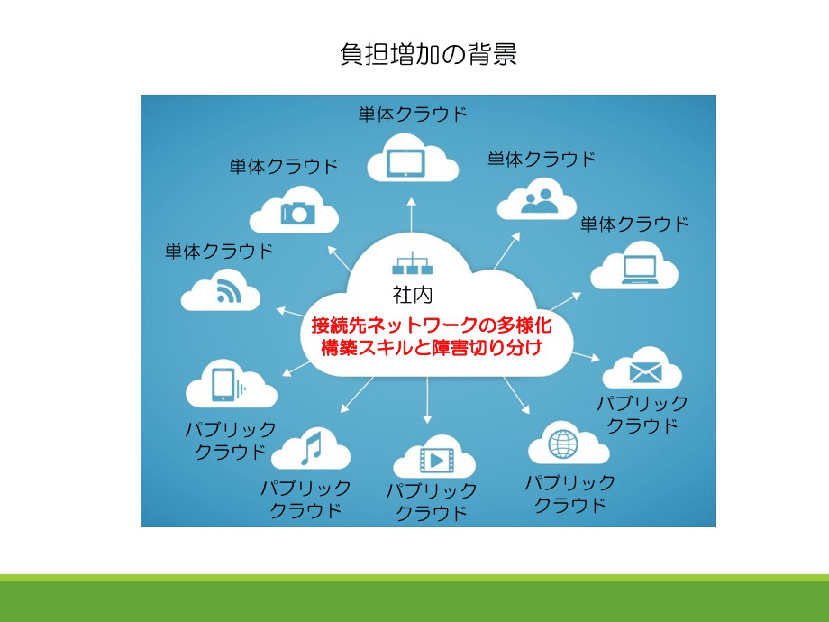 負担増加の背景