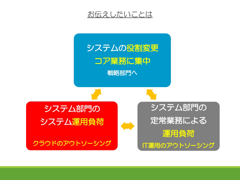 お伝えしたいことは