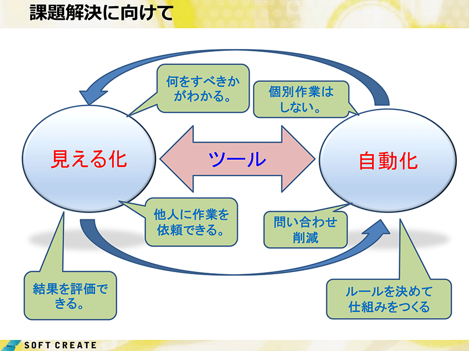 課題解決に向けて