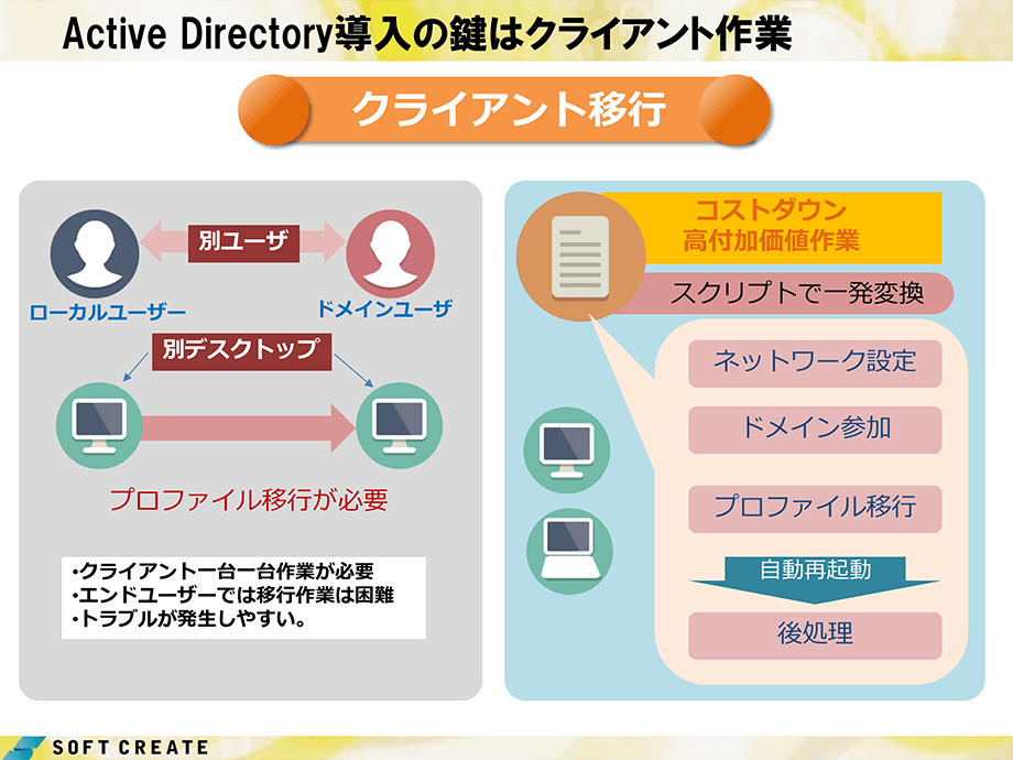 Active Directory 導入の鍵はクライアント作業