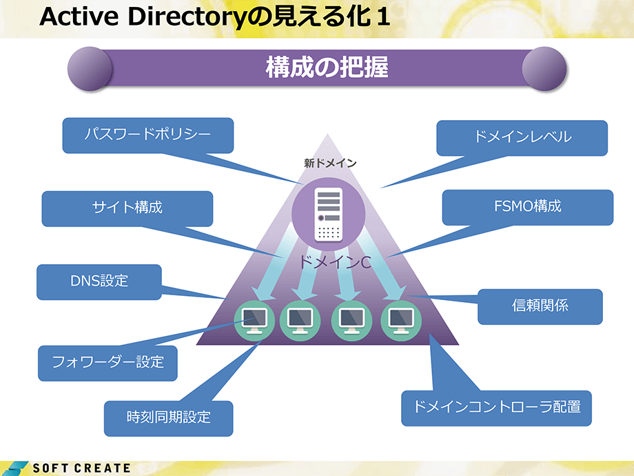 Active Directory の見える化1