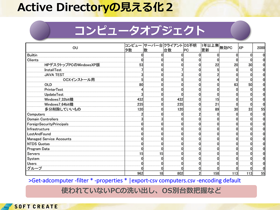 Active Directory の見える化2