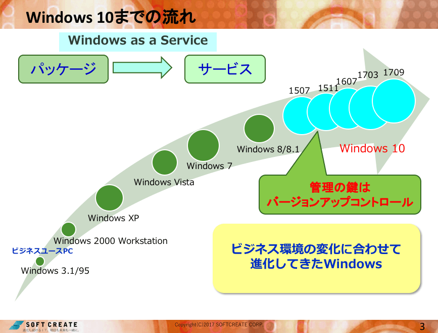 Windows 10 までの流れ