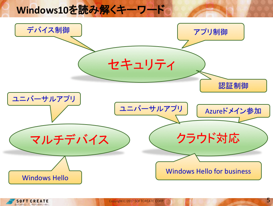Windows 10 を読み解くキーワード