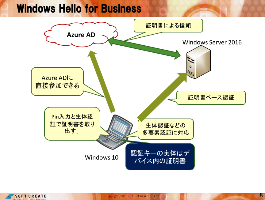 Windows Hello for Business