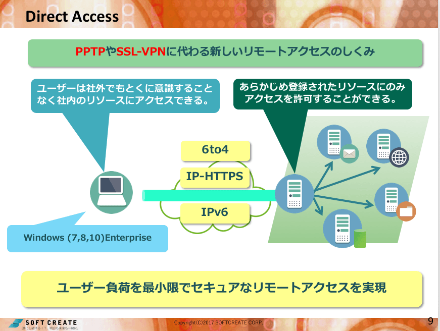 Direct Access