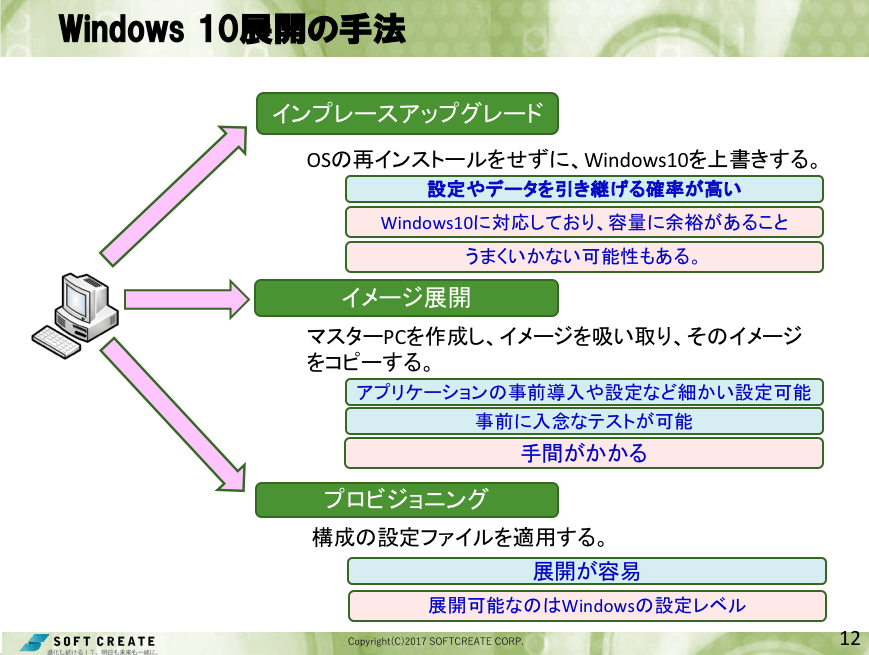 Windows 10 展開手法