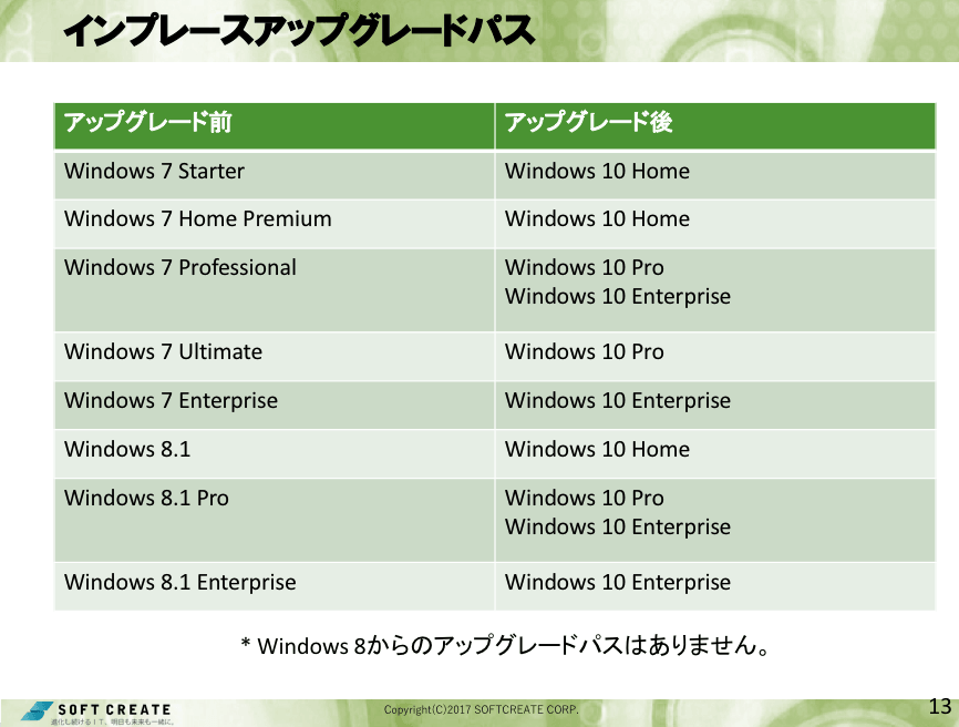 インプレースアップグレードパス
