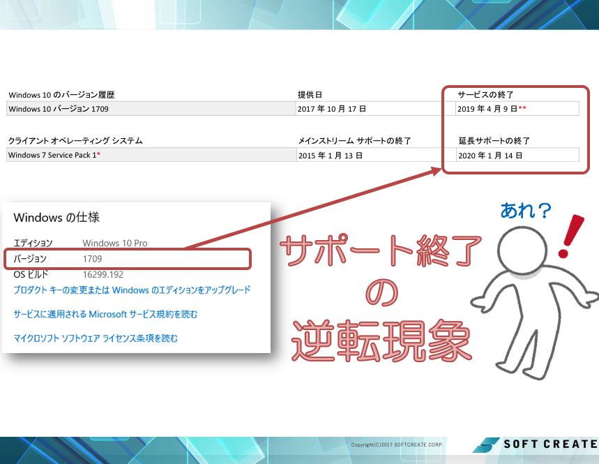 サポート終了の逆転現象
