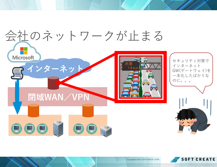 会社のネットワークが止まる