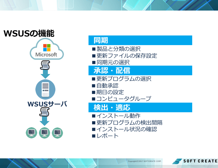 WSUSの機能