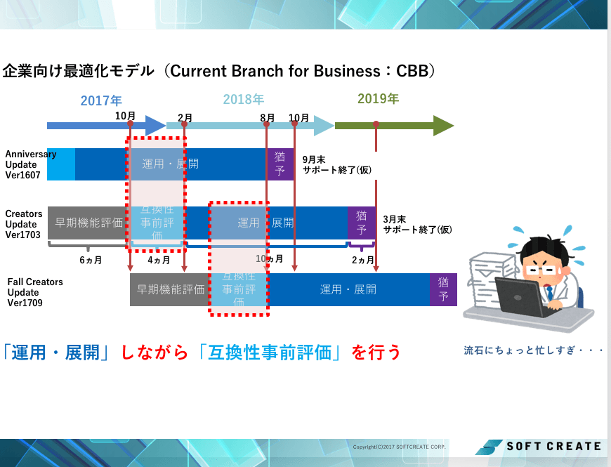 企業向け最適化したモデル(Current Branch for Business:CBB)