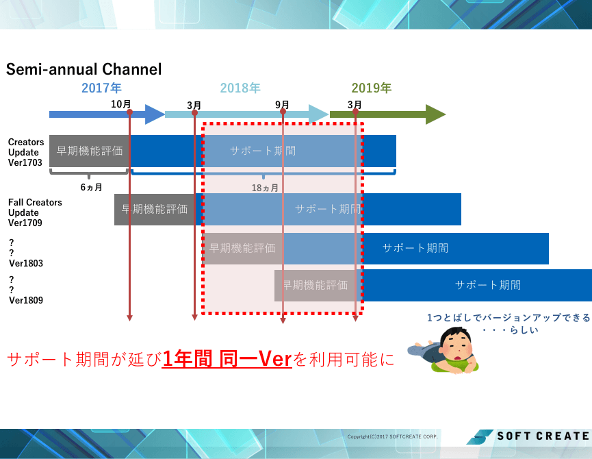 Semi-annual Channel